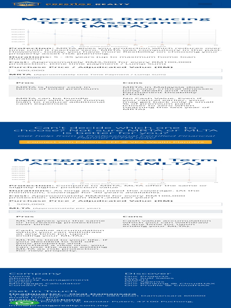 Zillow Evansville In: Your Ultimate Guide to Buying, Selling, and Renting in the River City