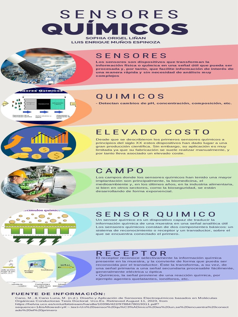 Infografia Sensore Quimicos - Sophia y Enrique | PDF