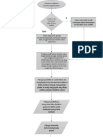 Flowchart Identifikasi Pasien Baru