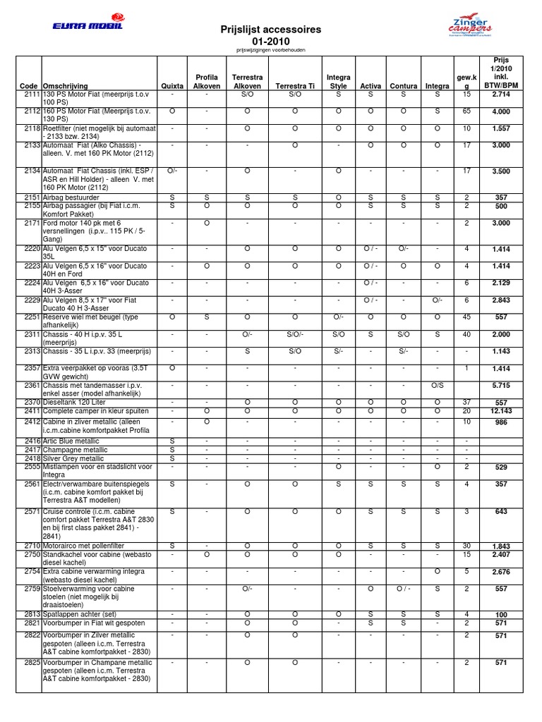 Eura Mobil Accessoires 2010 PDF
