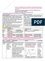 Week 6. Liver, Renal Pathology