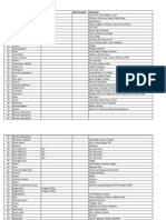 Allocation of Stalls For Buldana RMF