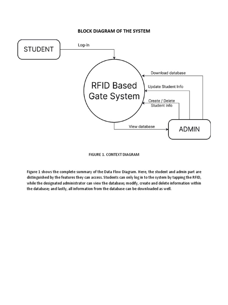 Block Diagram of The System | PDF