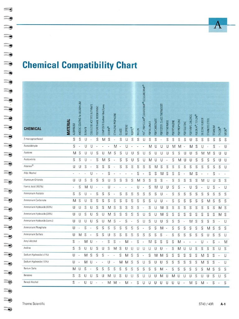Chemical compatibility Chart PDF