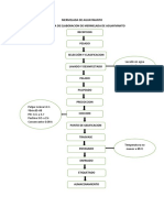 Proyecto-Materiales para Mermelada de Aguaymanto