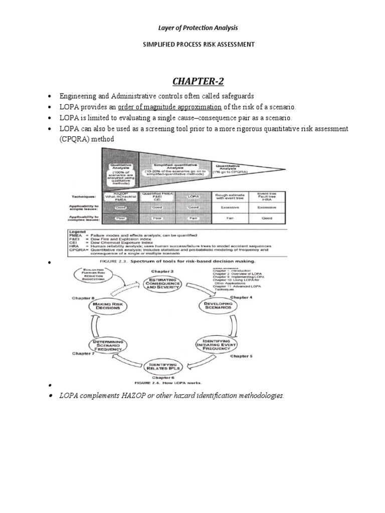LOPA CCPS Short Notes | PDF | Risk | Risk Assessment