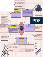 Mapa Mental Nia 501