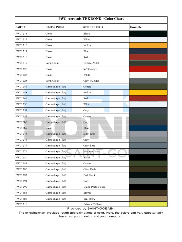 PWC Aerosols Color Code Chart | PDF