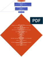 Diagrama de Flujo