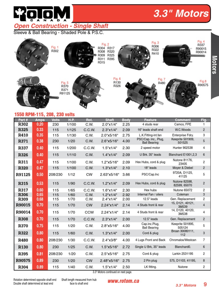 Rotom Motors | PDF