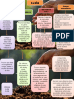 QUIMICA: El Suelo .... Mapa Conceptual