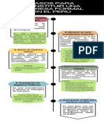 Infografia - Contabilidad