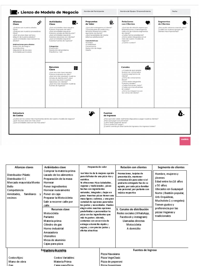 Modelo de Negocio | PDF