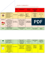 Cuadro Comparativo Riesgo Biologico