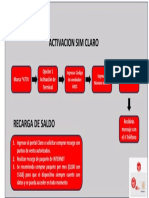 Activación Sim