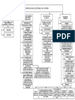 14.clasificación Doctrinal Del Contrato