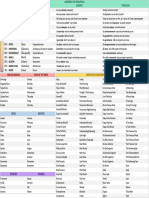 VOCABULÁRIO - Advérbios de Frequência