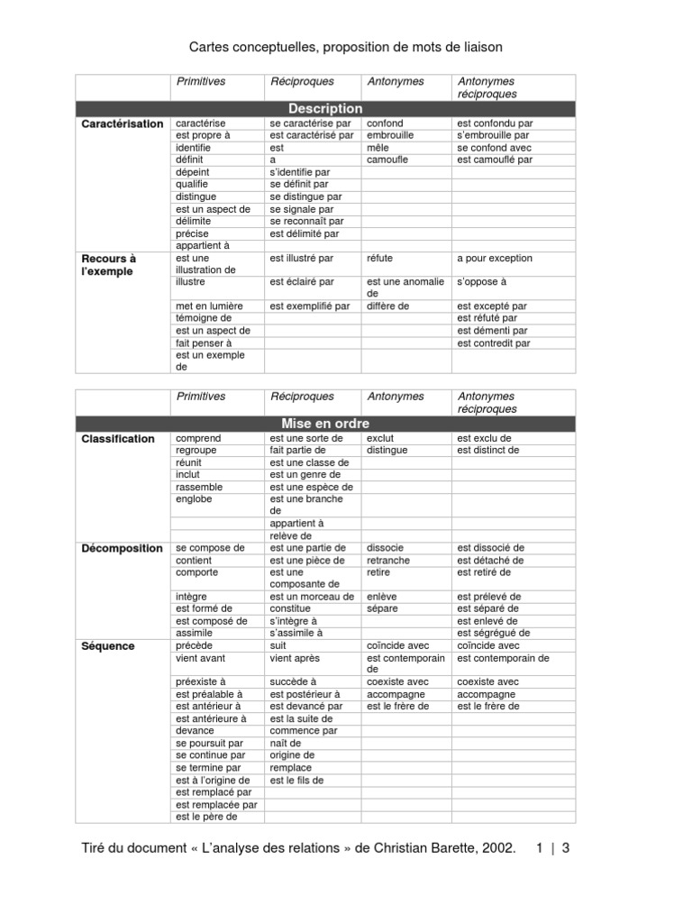 Typologie de Mots de Liaison