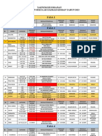 Takwim Sukan Permainan PPD Kerian 2023 Update 10 Mei