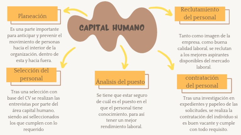 Estrategias de Capital Humano Efectivas | PDF