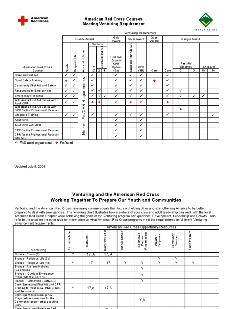 American Red Cross Venturing Courses Guide | PDF