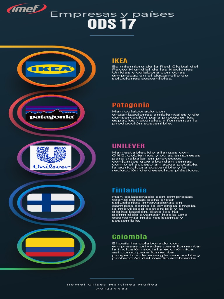 dark-modern-gradient-5-step-sales-process-infographic-pdf