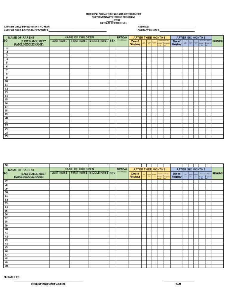 2017 Supplementary Feeding Program | PDF | Behavioural Sciences ...