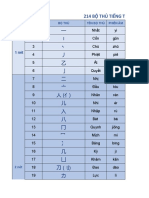 214 bộ thủ tên gọi và cách đọc