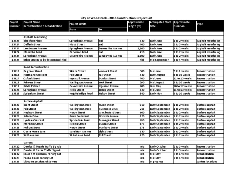 construction project list template PDF