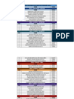 Lista de Aprovados - Curso de Extensão 2023.2 - Aprovados Teste