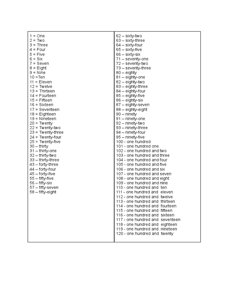 Números Del 1 Al 52 | PDF