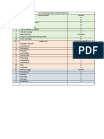 List Kelengkapan Atribut Penegak