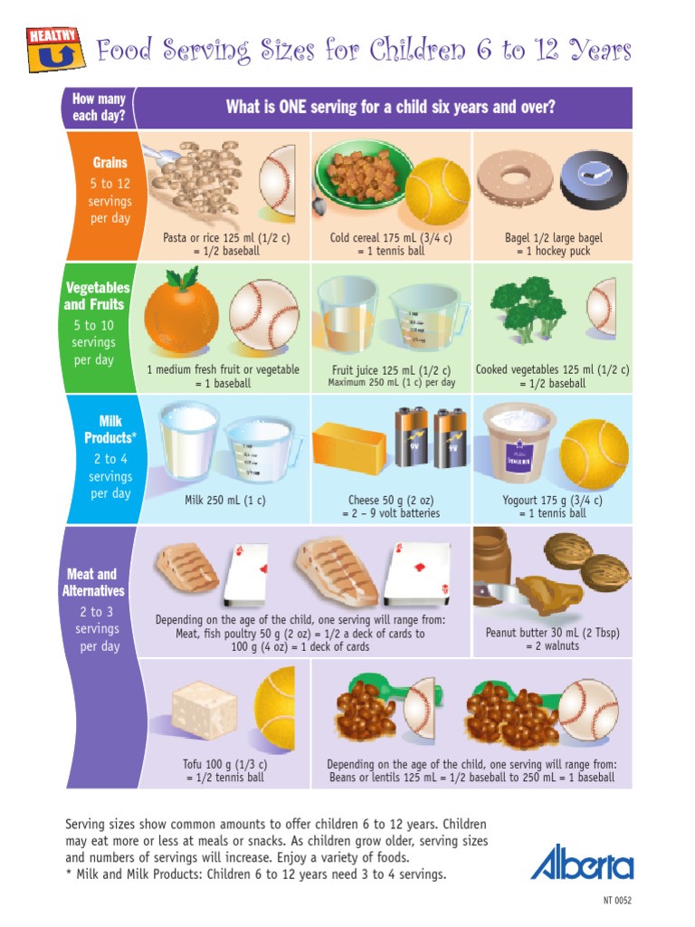 Food Serving Sizes For 6 12 Yrs | PDF | Lifestyle