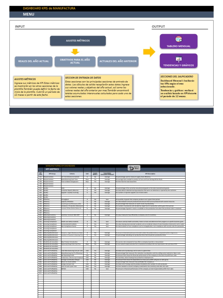 Manufacturing Kpi Dashboard Pdf