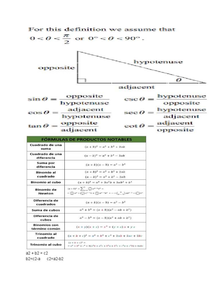 Trigonometry cheat sheet | PDF