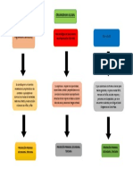 Organigrama Autoformacion