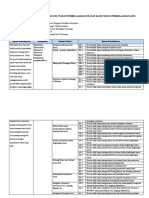 Analisis CP Akuntansi 2023-2024