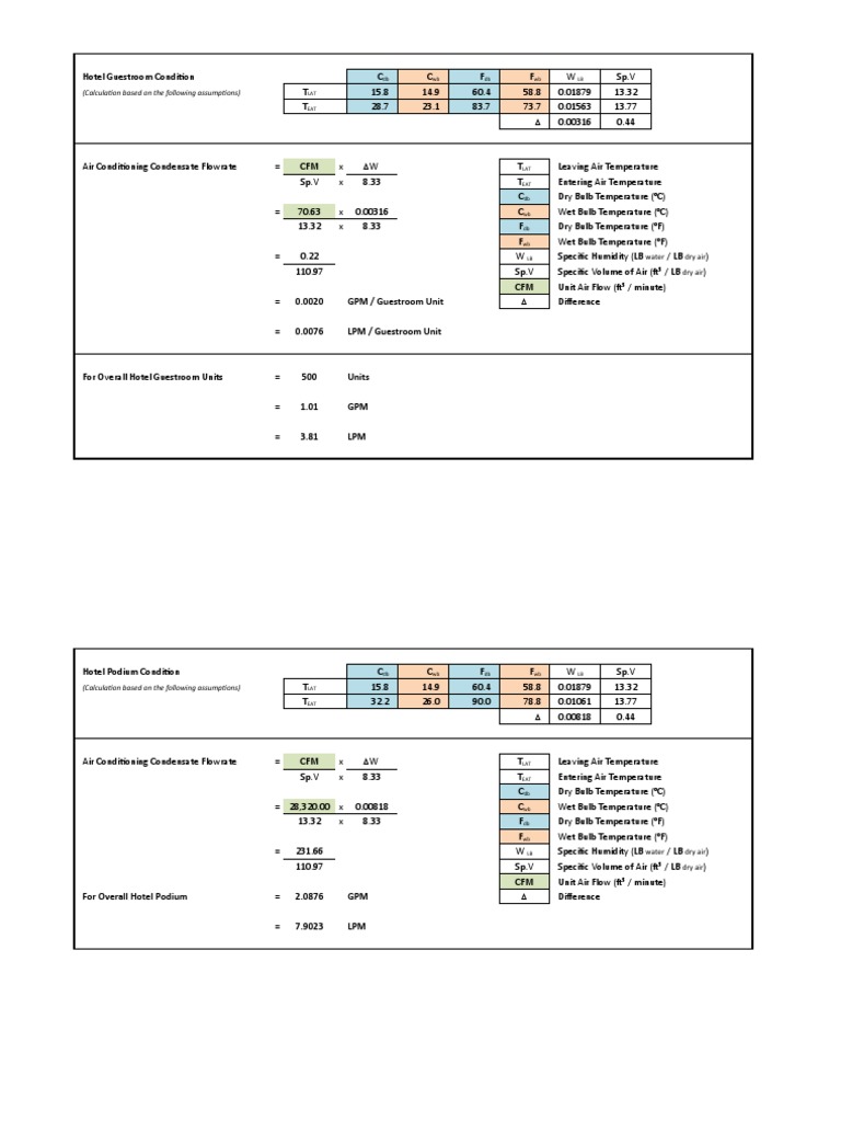 Condensate Calculator PDF