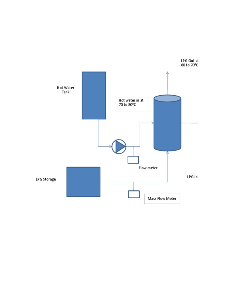 LPG Vaporization PDF