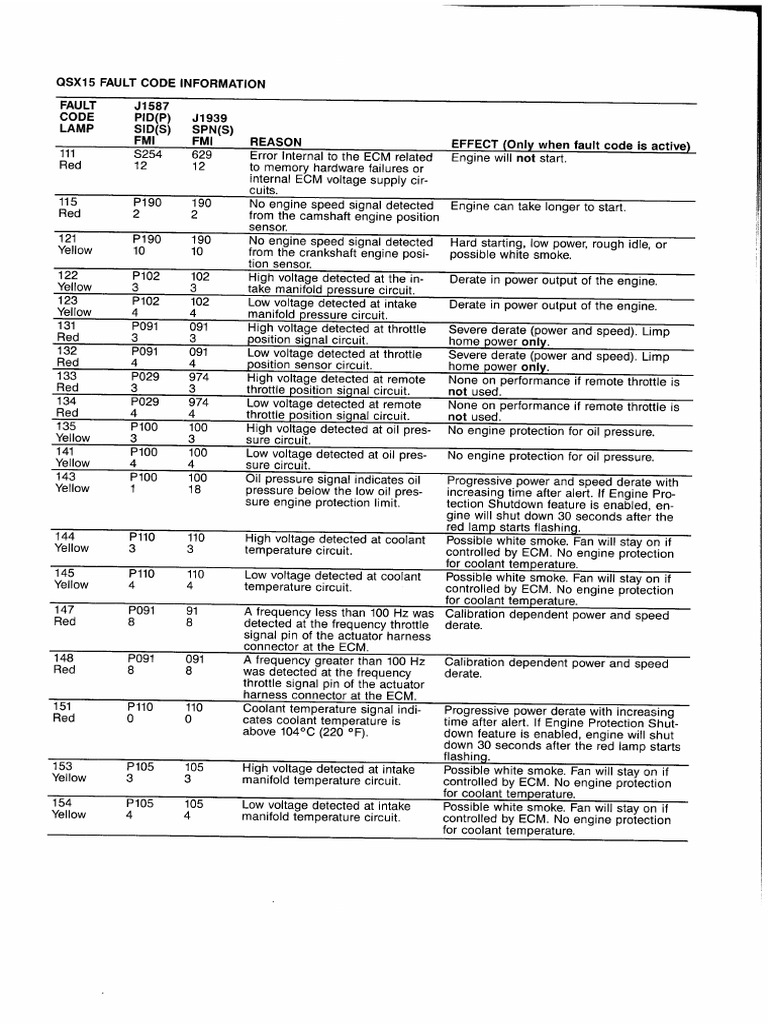 QSX15 ECM Fault Codes PDF