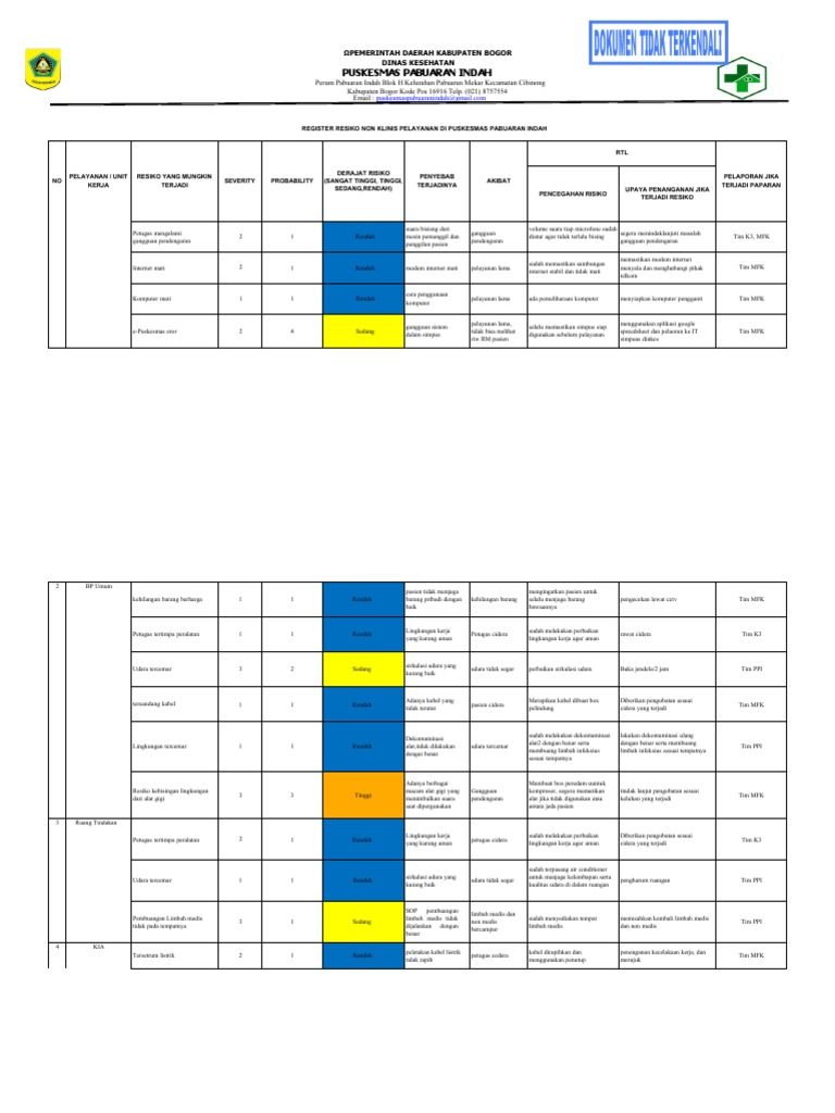 5.2.1.c Menrisk Register Resiko Non Klinis | PDF