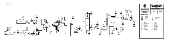 Ammonium Nitrate Process Flow Diagram | PDF