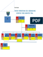 Struktur Organisasi Desa