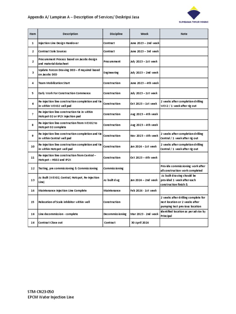 Reinjection Jadwal PDF Residential Buildings Real Estate