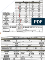 A-320 Family Limitations