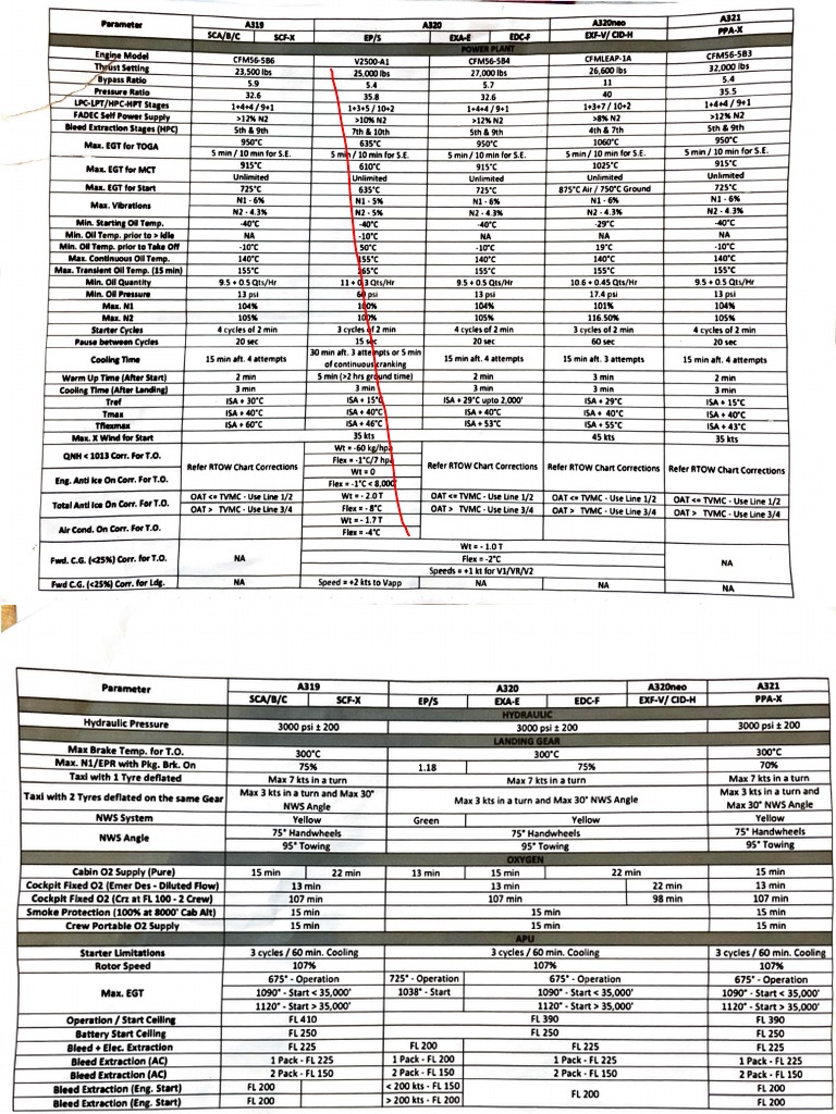 Aircraft Engine Performance Specifications | PDF