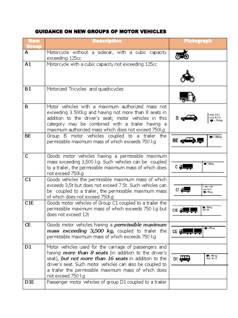 Description of Classes 1 PDF Trailer (Vehicle) Manufactured Goods