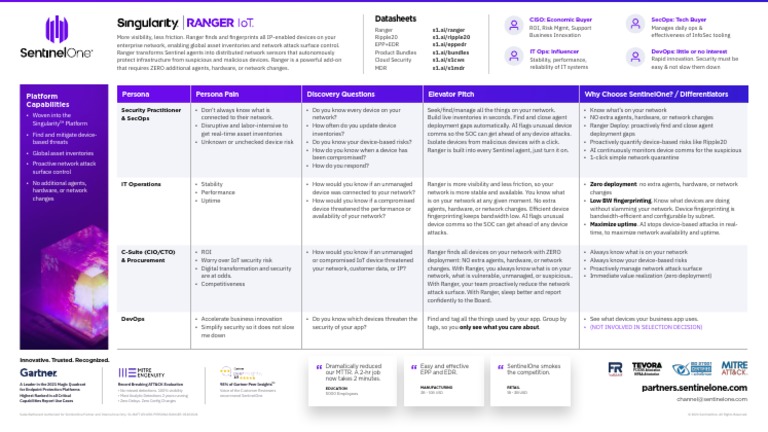 Network Device Visibility with Ranger | PDF | Internet Of Things ...