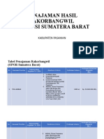 Penajaman Opor Hasil Rakorbangwil - Pasaman