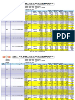 Afd-1 Update Yield Perhektar S.D Juni 2023